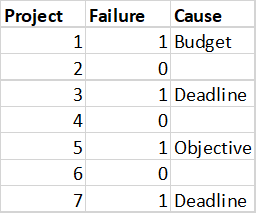 simple data set