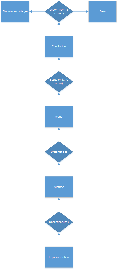 strategy architecture diagram